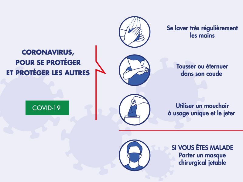 Affiche mesures de prévention covid 19